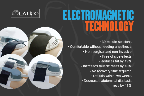 Benefits of LA-EMS Body Sculpting Treatment Barnet